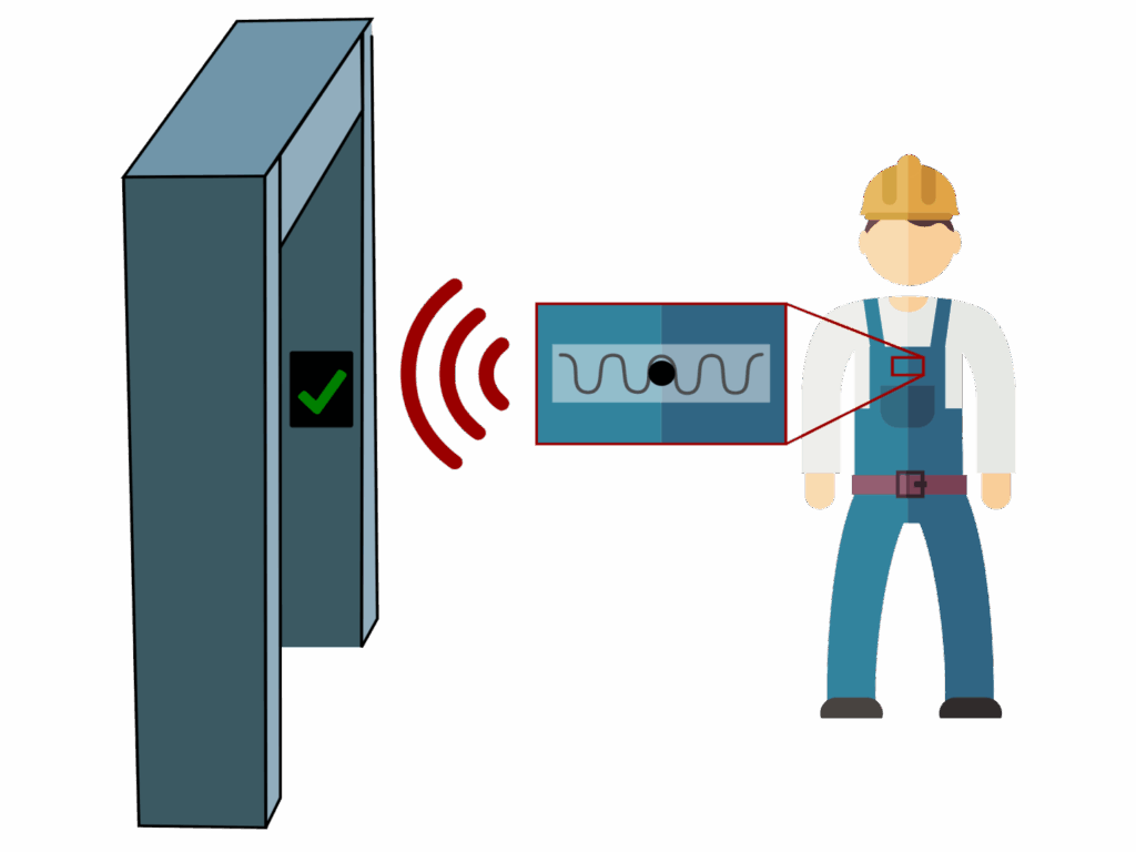 RFID2